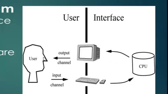 System software || Types of System Software || Operating system || Device Driver || Utility Softwar смотреть онлайн