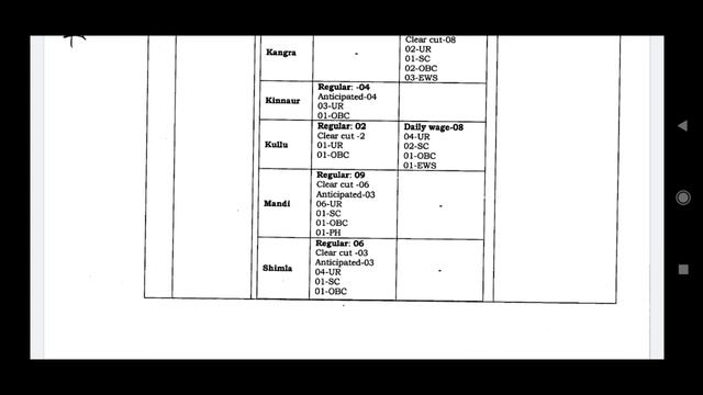 HP High Court Shimla Recruitment 2022।HP High Court Clerk, Peon,Joa(IT) ,Driver & Other Recuritment смотреть онлайн