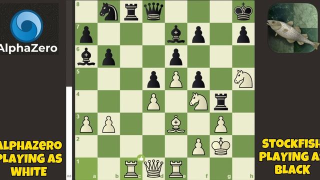 AlphaZero Vs Stockfish 16