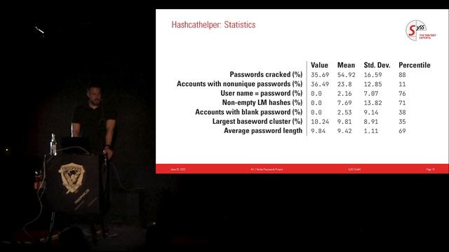 TROOPERS22: Better Passwords Project: The State of Active Directory Passwords смотреть онлайн