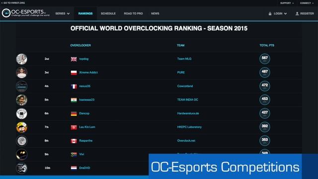 The OC Show - S02E15: EVGA Kingpin over 13k FSE, about Windows 10 overclocking, and more! смотреть онлайн
