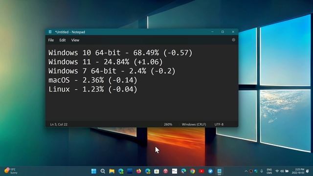 Windows 11 almost 25 percent of steam users for September 2022 смотреть онлайн