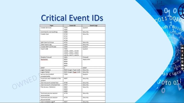 How to view Windows Event Logs | Identify malicious activities смотреть онлайн