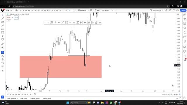 1. Liquidity and Imbalances смотреть онлайн