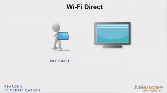 2 2 Wi Fi Direct CCNA Wireless 200 355 смотреть онлайн