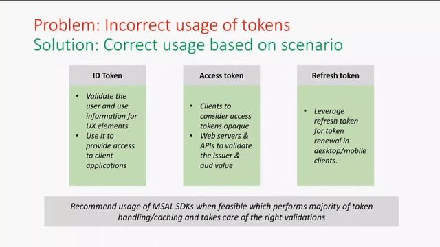 Microsoft Identity platform – Do’s and Don’ts - March 2021 смотреть онлайн