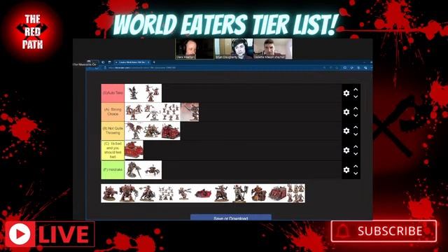 World Eaters April Tier List! смотреть онлайн