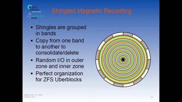 Robert Novak-Nexenta: "Software Defined Storage: What, When, and Why?" смотреть онлайн