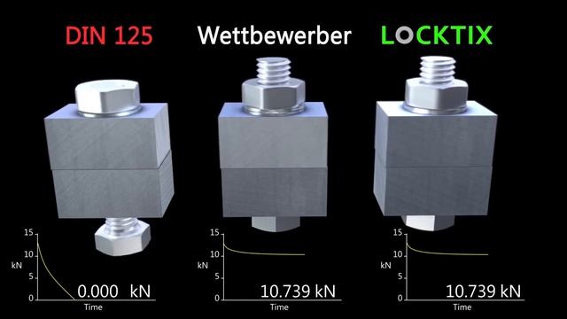 Принцип работы стопорной шайбы Locktix | ЦКИ смотреть онлайн