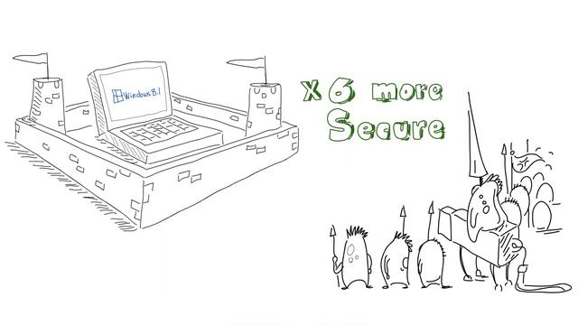 Goodbye XP, Hello Windows 8.1 - End of Support for XP on 8th April, 2014 смотреть онлайн
