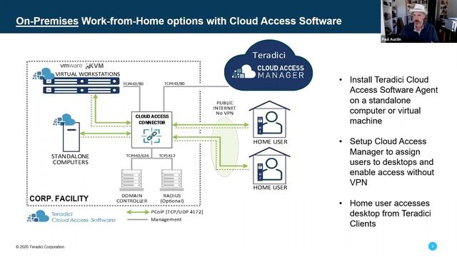 Work From Home Securely: Cloud Or Remote Editing – Which Is Best for You? смотреть онлайн