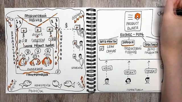 Школа Product Owners