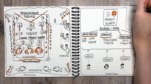 Школа Product owners