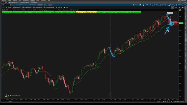 Buy the Dip in the S&P 500? смотреть онлайн
