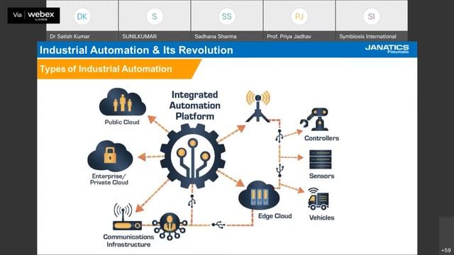 SIT Trends in Robotics and Automation 12 Feb 2022 смотреть онлайн