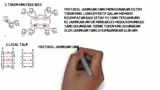 OPERASI PROTOKOL DAN AKSES MEDIA смотреть онлайн