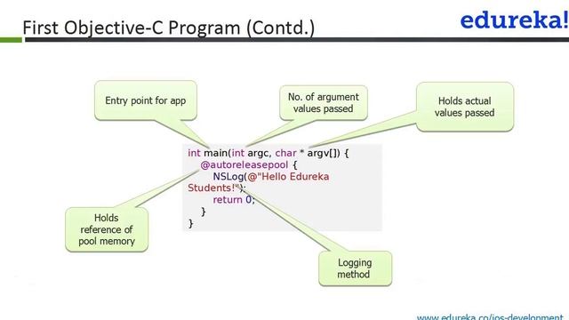 Objective C Tutorial | Learn Objective C in iOS | iOS Development Tutorial | Edureka смотреть онлайн