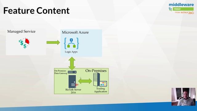 E18 BizTalk Server 2016 + Azure Logic Apps смотреть онлайн