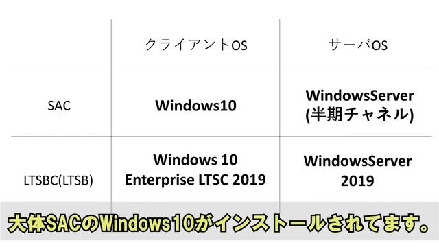 【Win2019】実は色々種類があるWindows【WindowsServerとは？？】 смотреть онлайн