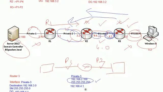 RoutingStatic-Dynamic смотреть онлайн