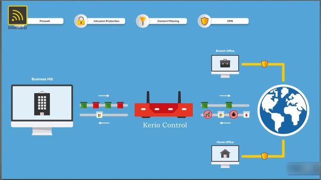 Kerio Control bo'yicha video kurs. Kirish смотреть онлайн