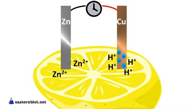 DIY Lemon Battery Science & "Apple Watch" смотреть онлайн