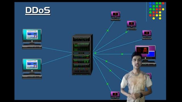 DDOS Attack | DDOS Attack भनेको के हो? | Technical Nepal смотреть онлайн