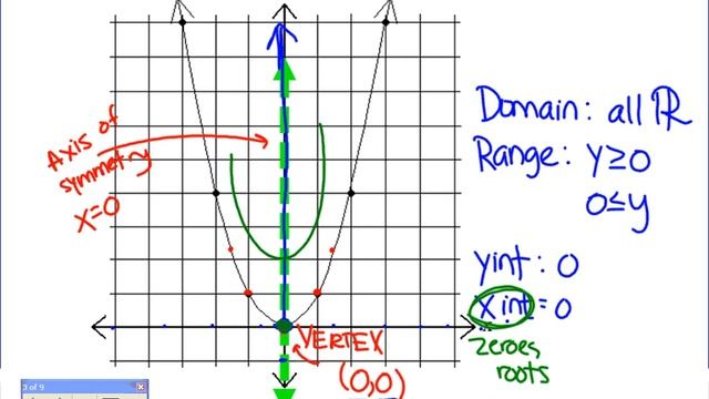 Unit 11 Day 1 Intro to Quadratic Functions смотреть онлайн