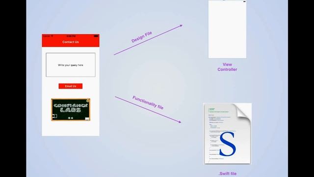 Overview of Xcode - Hindi Episode-1 смотреть онлайн