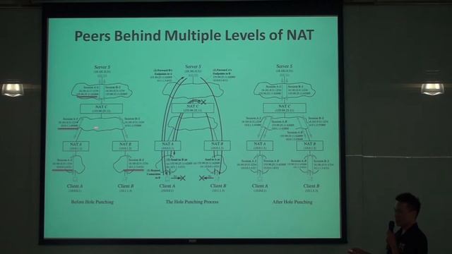 NAT Tranversal смотреть онлайн