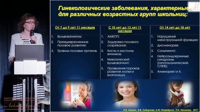 Состояние репродуктивного здоровья детей школьного возраста города Москвы смотреть онлайн