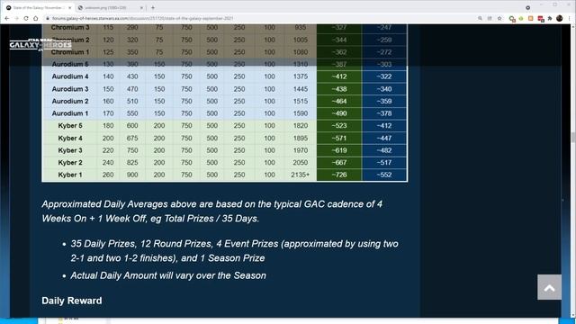 SWGoH FR - Changement GAC/Arène - les cristaux dans les GAC ! смотреть онлайн