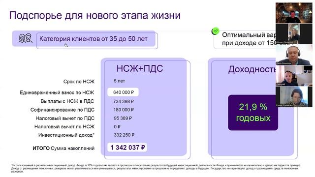 Как получить до 36 000 рублей в год (43,7%) с помощью государства? Вашим родным уже 50+? смотреть онлайн