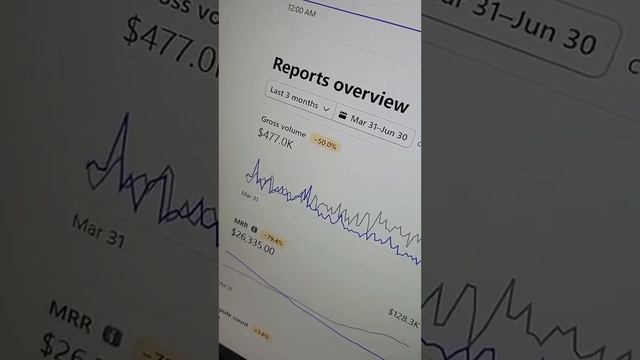 477k In 3 months! Live Training Replay. How To Quit your Job смотреть онлайн