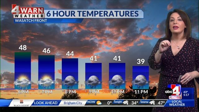 Cold front moving through смотреть онлайн