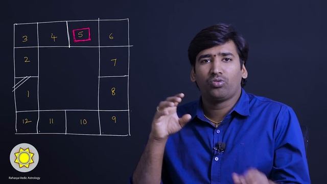 Jupiter in Astrology | Learn Astrology in Telugu | ep92 смотреть онлайн