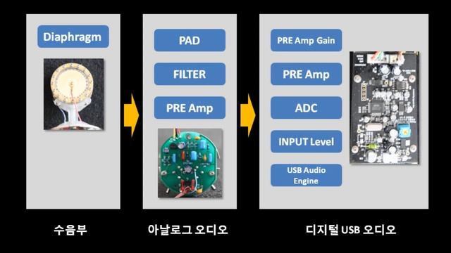 Infrasonic UFO# - Tutorial Video Korean.wmv смотреть онлайн