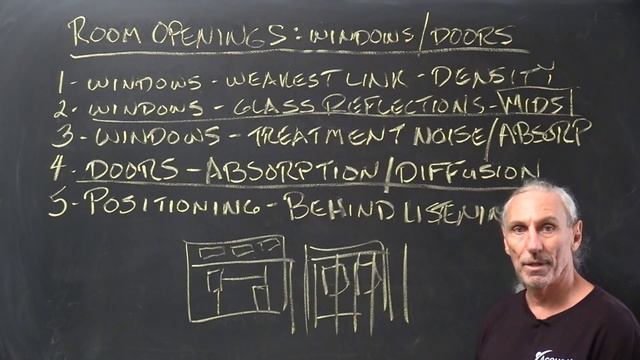 Room Openings - Door/Windows - www.AcousticFields.com смотреть онлайн