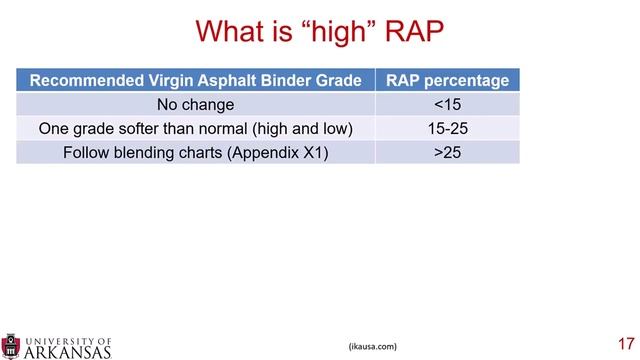 Pavinar: Reclaimed Asphalt Pavement (RAP) – 2022 Update смотреть онлайн