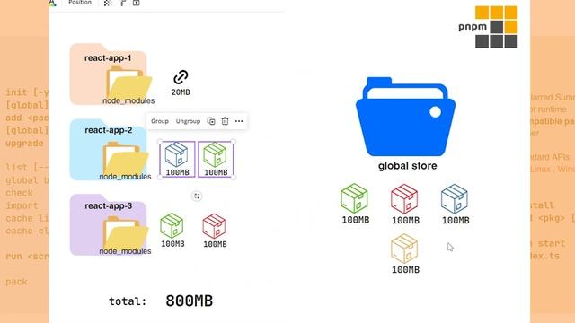 ศึกแห่งความเร็ว! NPM, Yarn, PNPM, Yarn Pnp, Bun ตัวไหนดี 2024 ?! смотреть онлайн