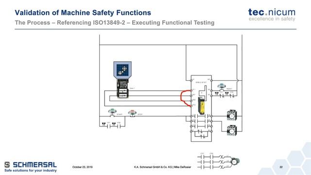 Webinar: Validation of Machine Safety Functions смотреть онлайн