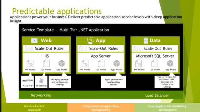 Is Hyper-V the Best Hypervisor Out There? Free Recorded Webinar смотреть онлайн