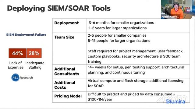 Blumira’s Security Advisor Series: Cost of Ransomware vs. Cloud SIEM смотреть онлайн