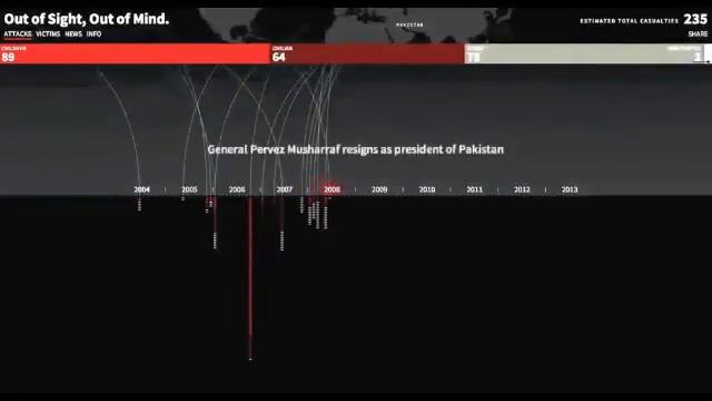 Out of Sight, Out of Mind: A visualization of drone strikes in Pakistan since 2004 (mad world) смотреть онлайн