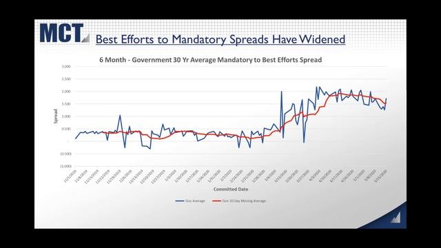MCT Industry Webinar Challenges & Solutions for Correspondent Lending in Crisis Part 2 смотреть онлайн