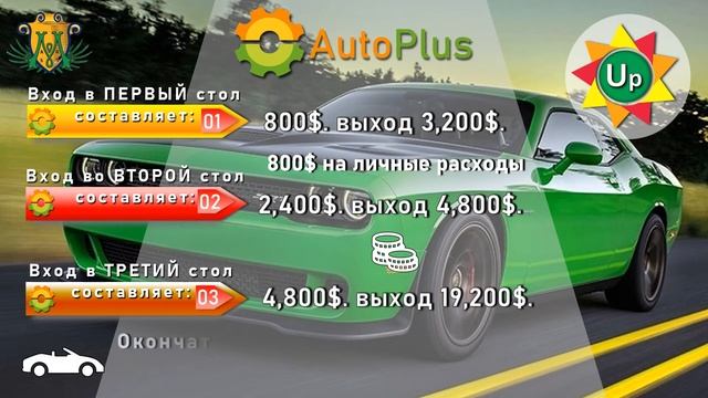 Ролик программы AutoPlus смотреть онлайн