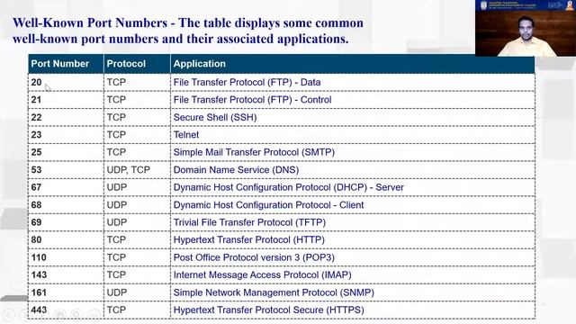 CCNA ITN - Module-14: Transport Layer смотреть онлайн