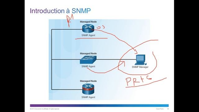 8- chap 2 | explication les 3 protocoles Syslog -SNMP-NTP (darija HD) смотреть онлайн