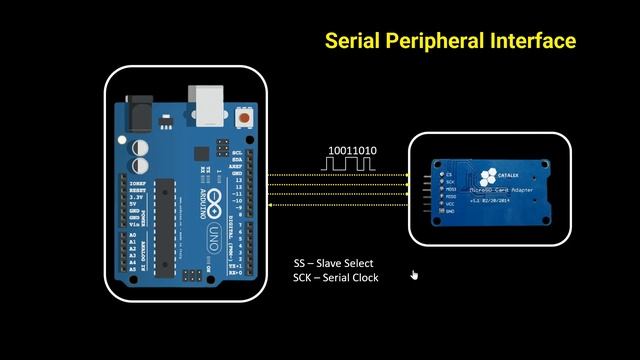 UART , SPI , I2C ,1-Wire serial communication principle смотреть онлайн