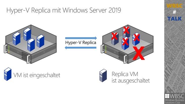 Lizenzierung: Windows Server 2019 und Azure Stack HCI смотреть онлайн